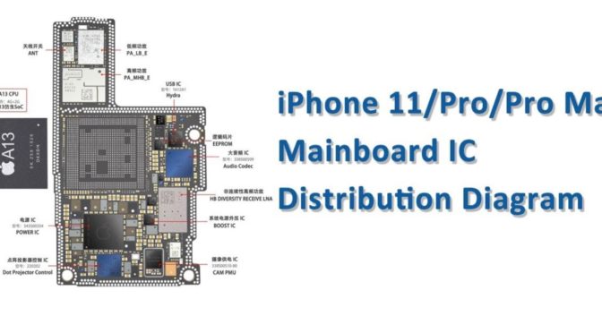 Industrial Engineering Design Aspect of iPhone 11 Pro Max Screen Repair