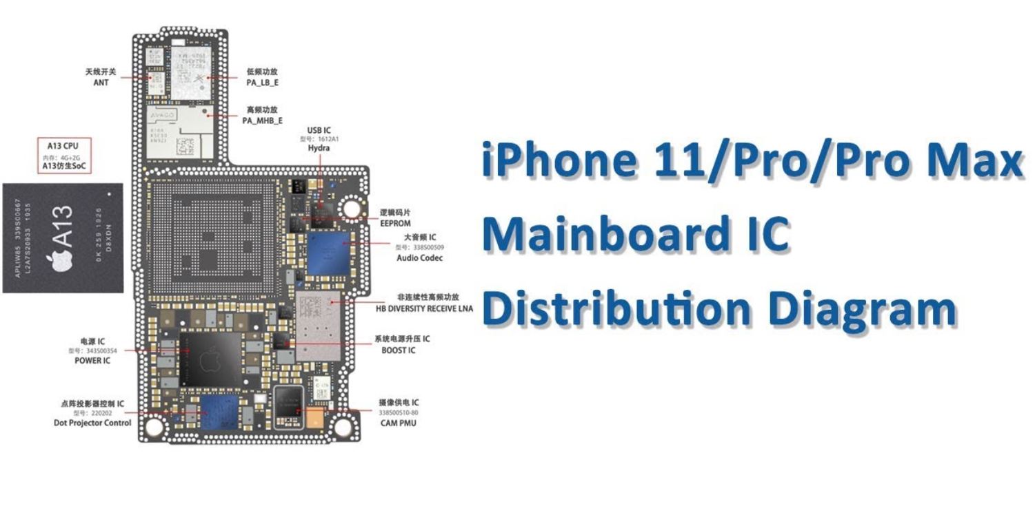 Айфон 11 подключение. Iphone 11 Pro схема. Iphone 11 Pro schematic. Материнская плата iphone 14 Pro Max. Материнская плата iphone 11.