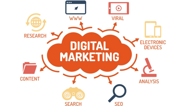 Digital Marketing